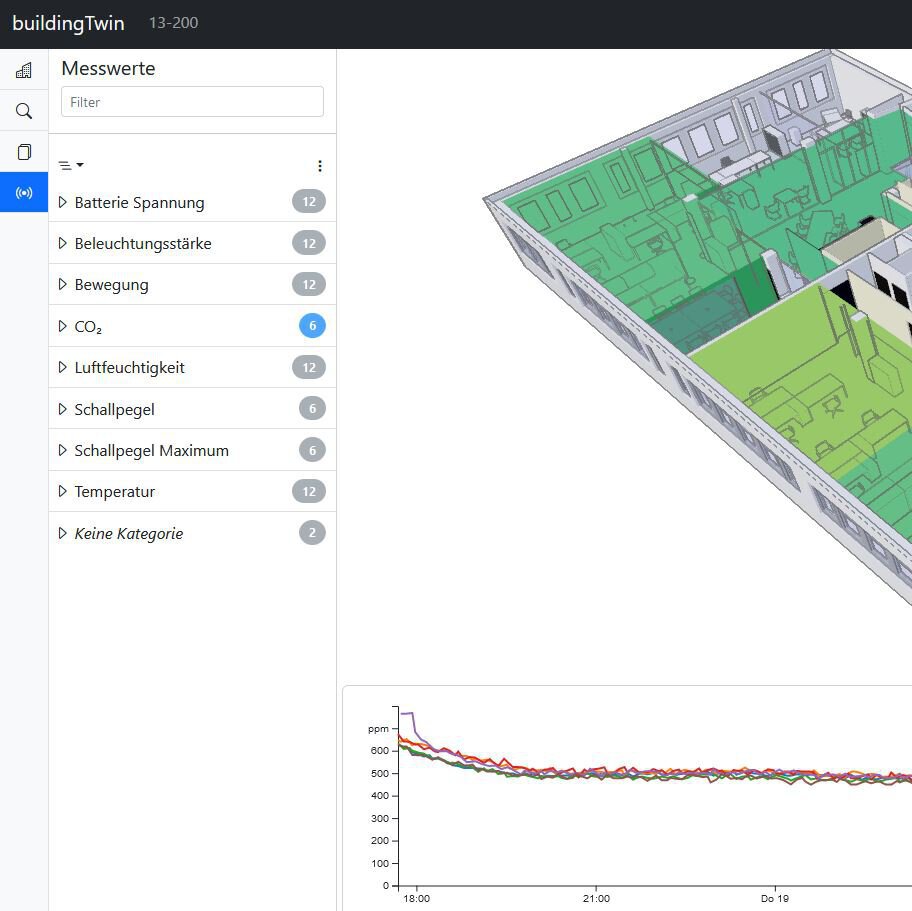 View of the BIM platform