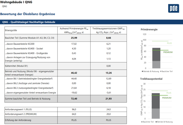 Screenshot of the pde tool