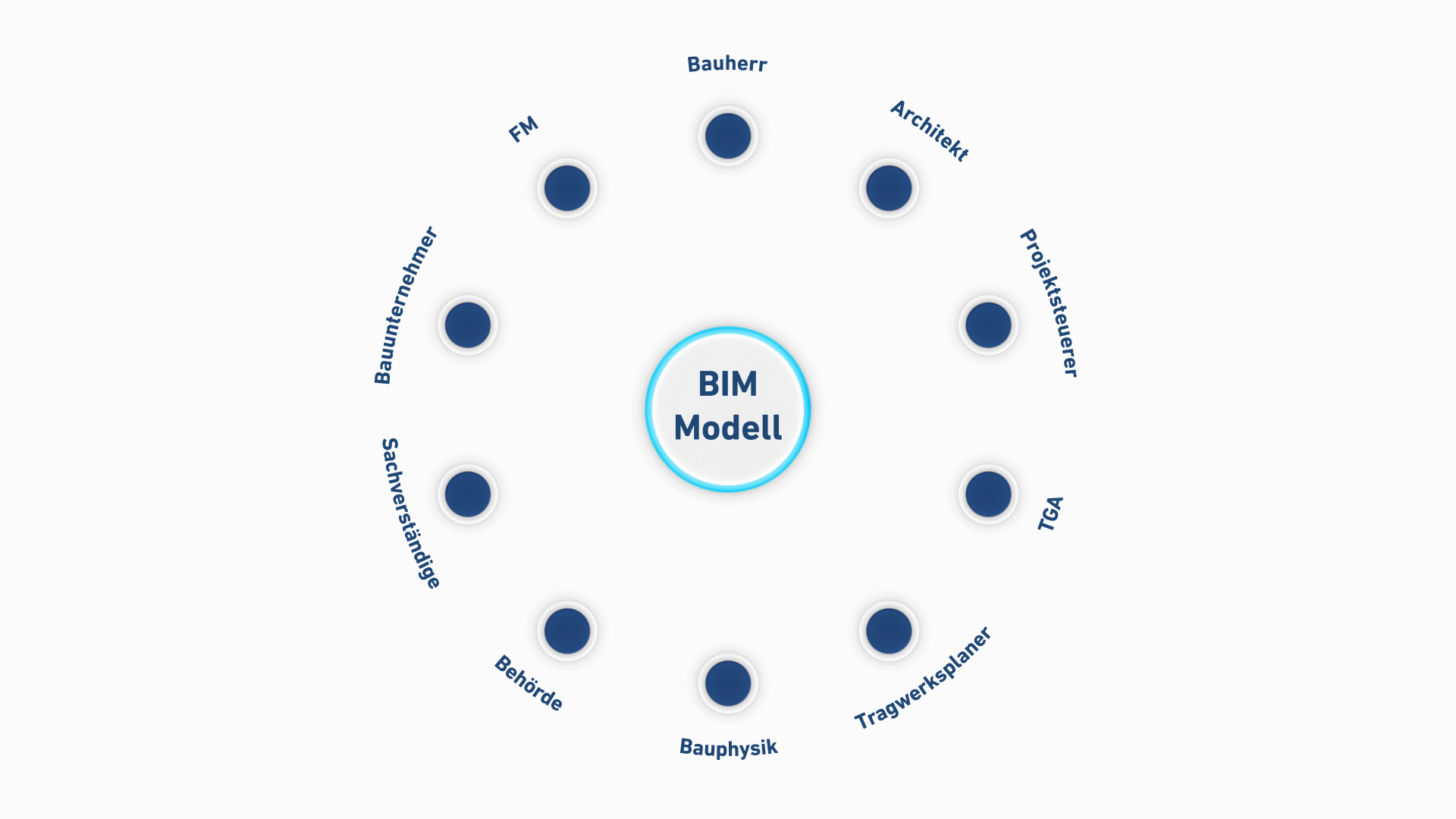 BIM Animation